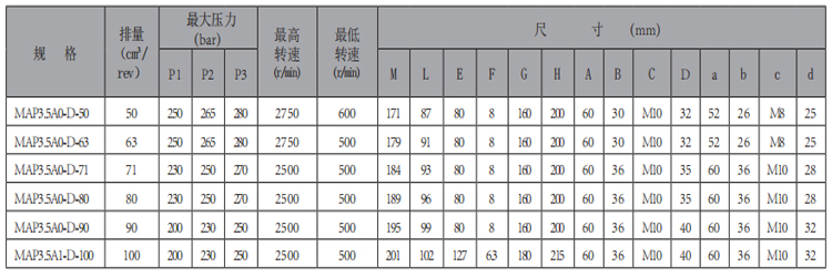 MAP3.5A0-齒輪泵-型號.jpg